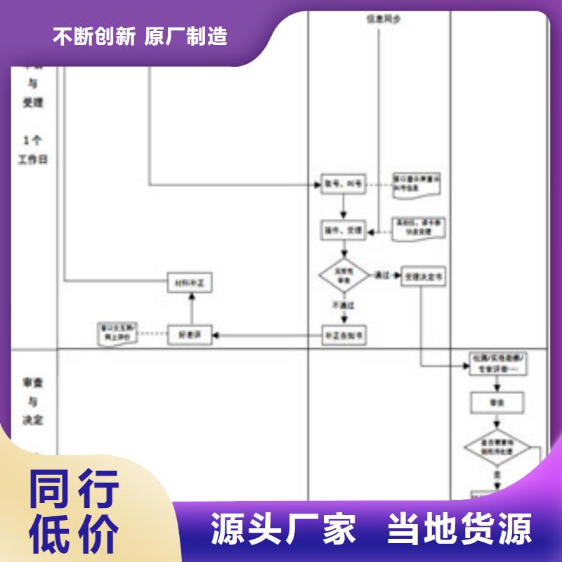 CNAS實驗室認可CMA價格合理精工制作
