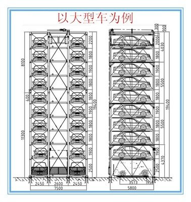 立體車庫廠家種植基地