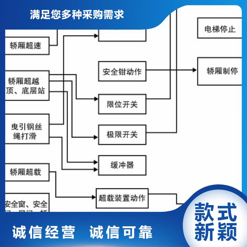 【电梯升降平移车位支持定制批发】实力大厂家