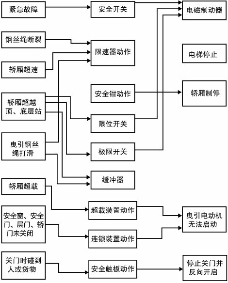 車庫升降機為您介紹