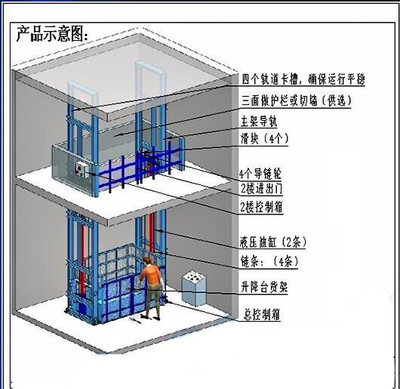 貨物升降平臺平面移動機械車庫質量優價格低