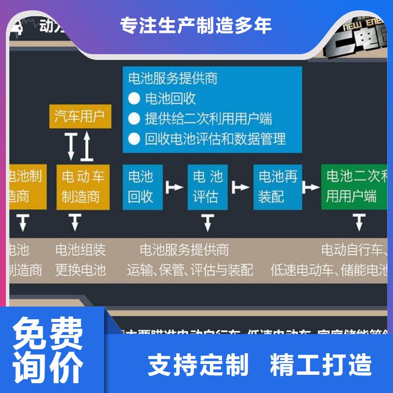 江蘇手機電池回收公司電話