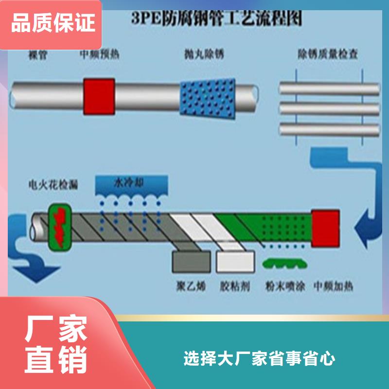 性價比高的燃氣3pe防腐鋼管公司廠家品控嚴格