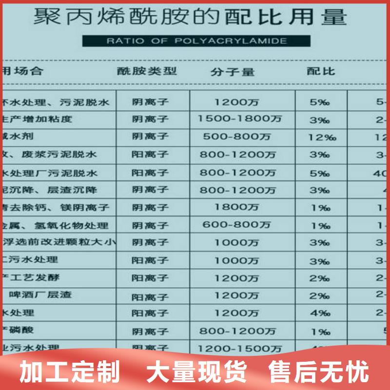 焦作#工業(yè)級葡萄糖#供應(yīng)商