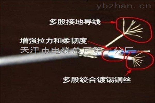 煙臺 8X2X1.0電纜- 8X2X1.0電纜按需定制