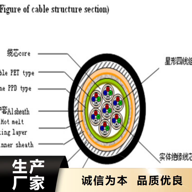 優選：12芯鐵路信號電纜質檢嚴格放心品質