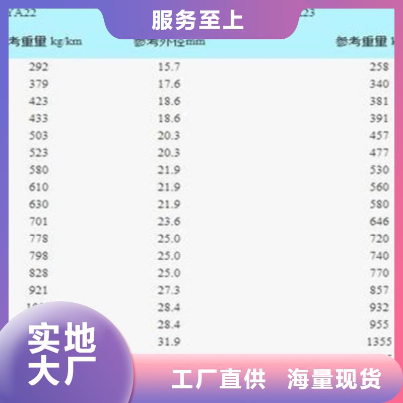 【鐵路信號電纜屏蔽電纜廠家直銷規格多樣】同城供應商