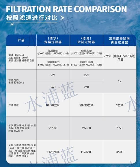 薌城再生過濾器硅藻土公司本地制造商