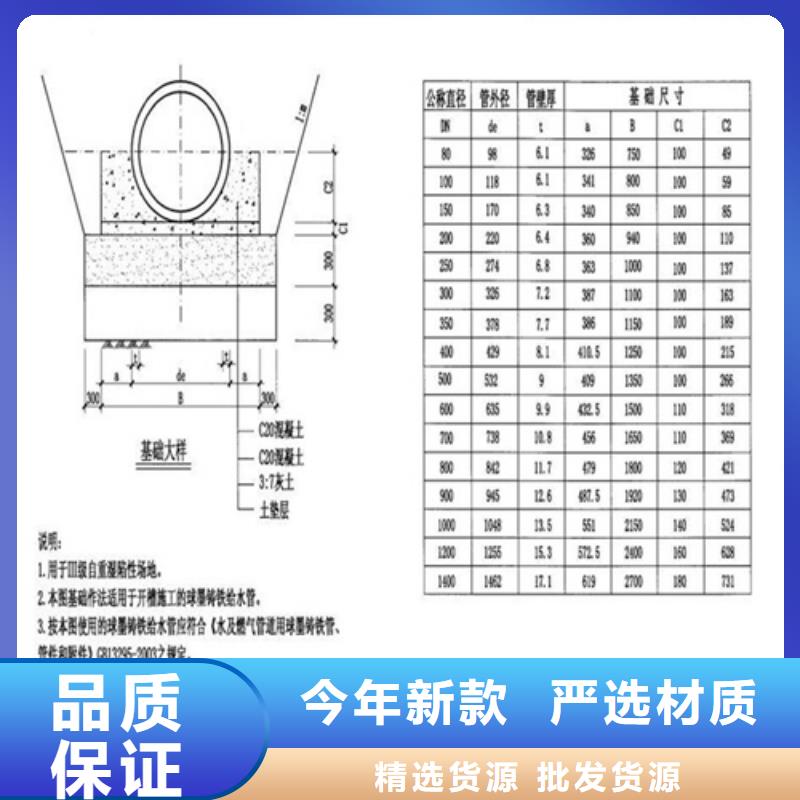 井盖球墨铸铁篦子价格有优势专业完善售后