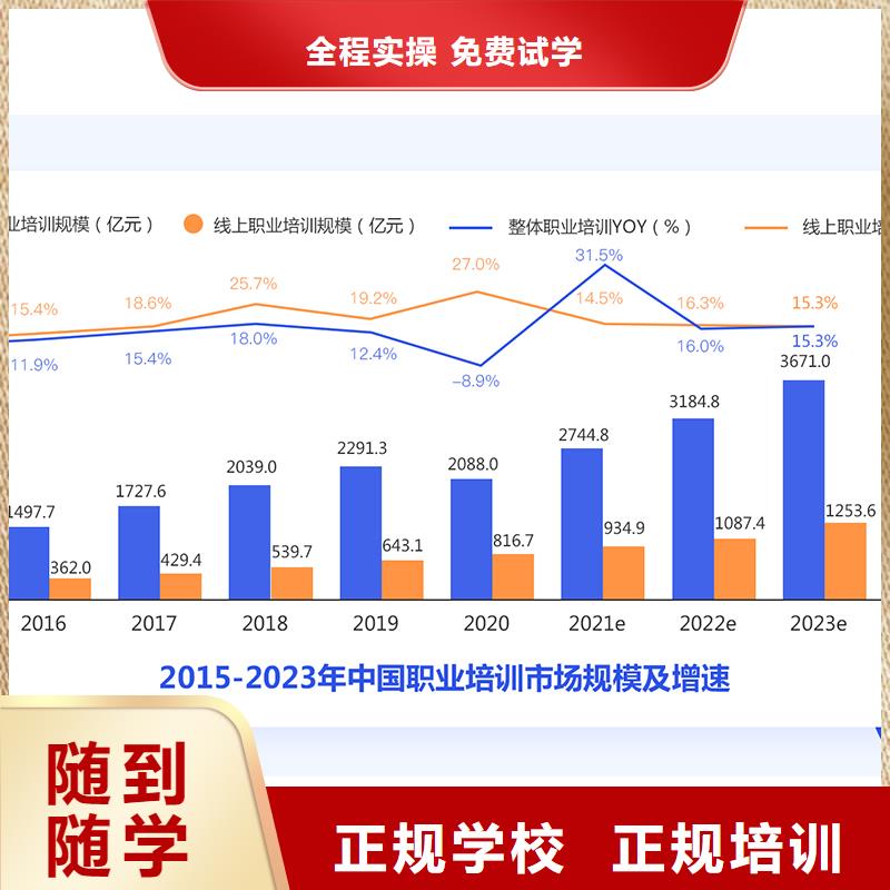 成人教育加盟黨建培訓機構實操培訓本地服務商