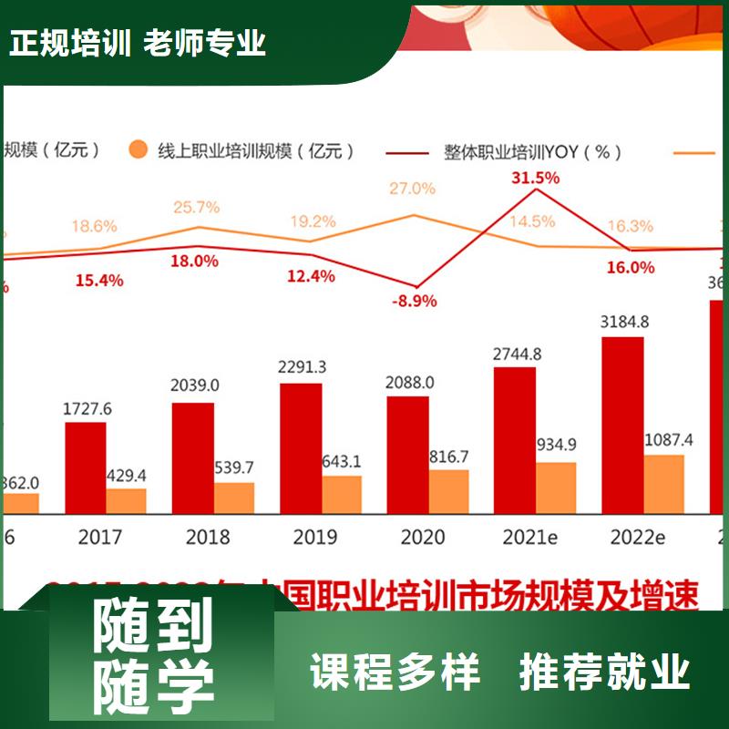 經濟師建筑技工手把手教學正規學校