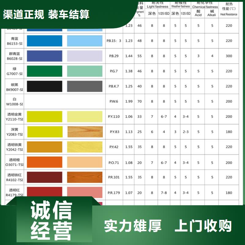 水性色漿-回收顏料專業(yè)服務(wù)服務(wù)好