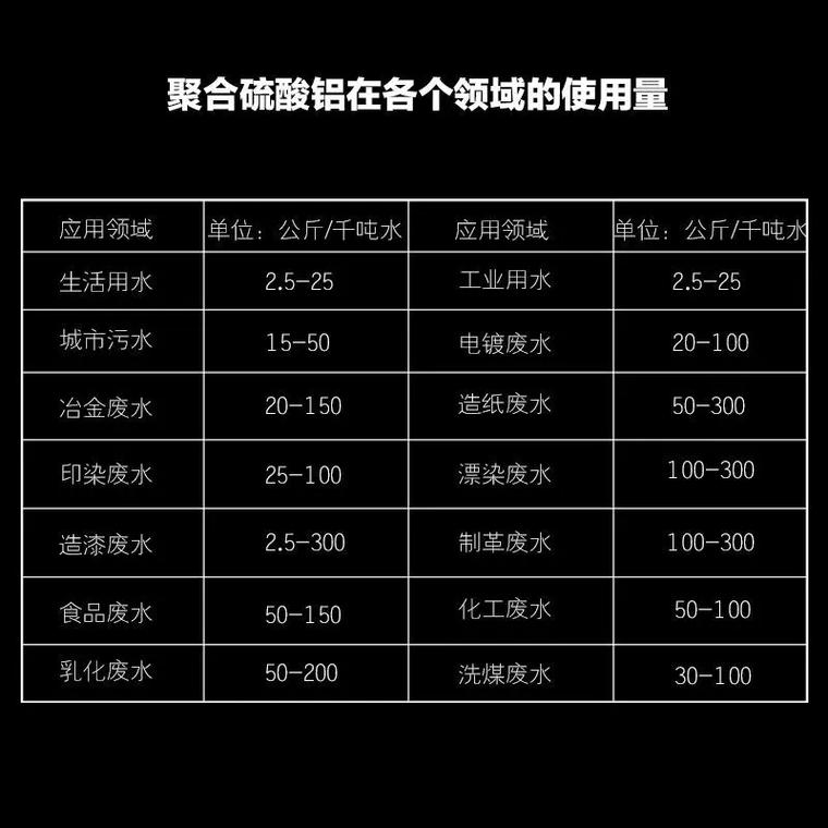 聚合氯化鋁好貨直供當地生產商