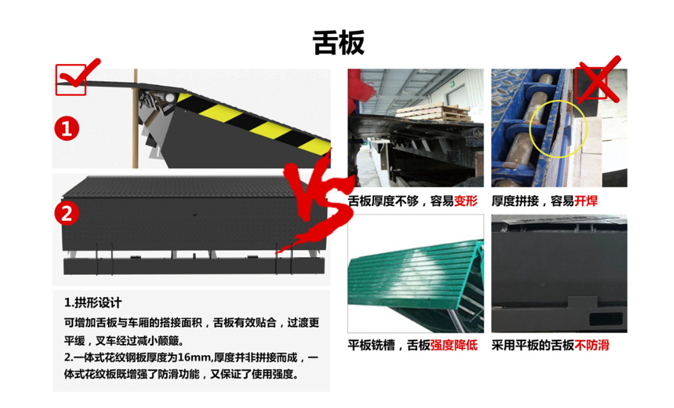 卸貨平臺價格廠家質量過硬