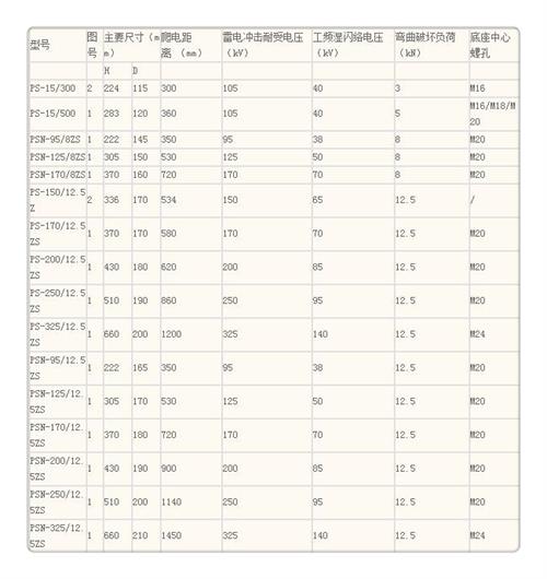 ZJ-35Q/150*380高压环氧树脂绝缘子量少也做