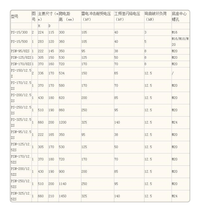 甘肅FXBW4-500/240復合絕緣子