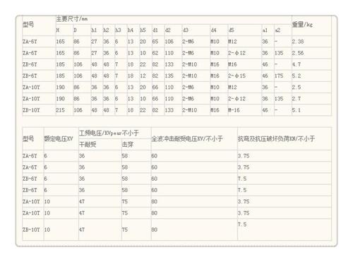 ZJ-35KV/145*380环氧树脂绝缘子{本地}品牌