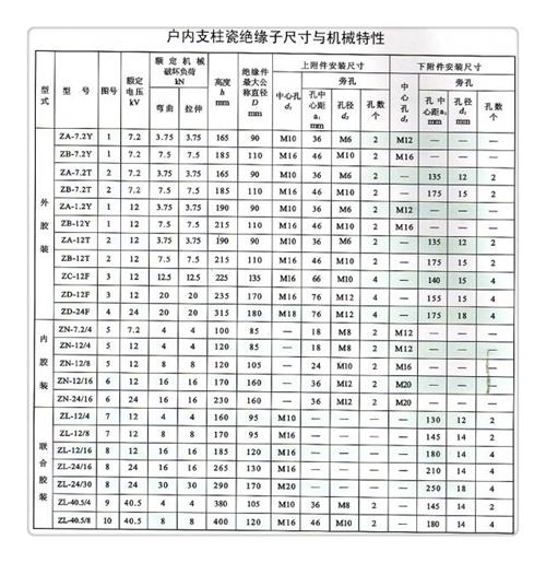 FXBW3-500/240高压复合棒型绝缘子厂家直销货源充足