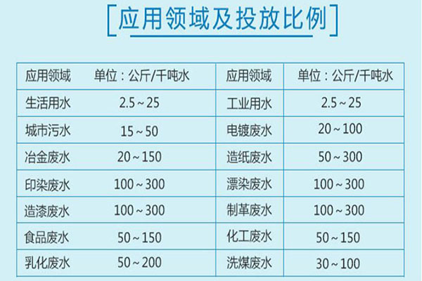 |钢厂污水处理用阴离子聚丙烯酰胺