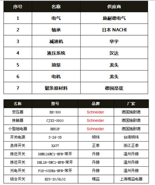 型材自動下料機性能優(yōu)異