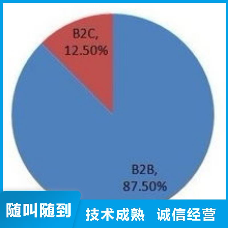 发产品信息的群发软件解决方案