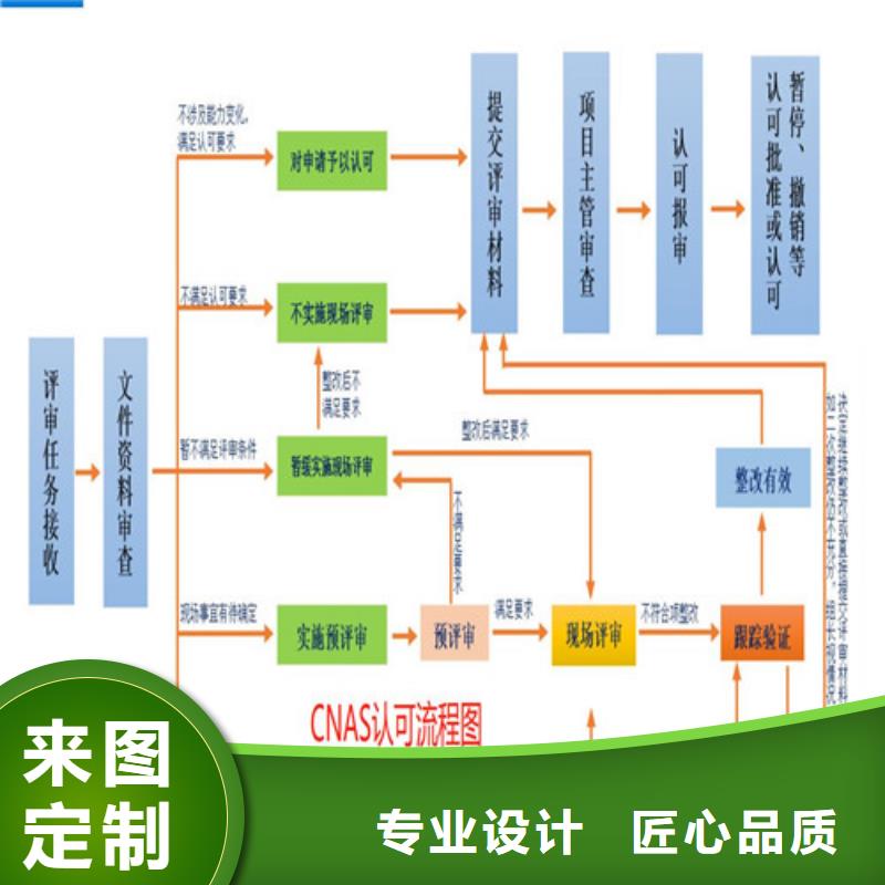 cnas认可基本要求条件货品齐全