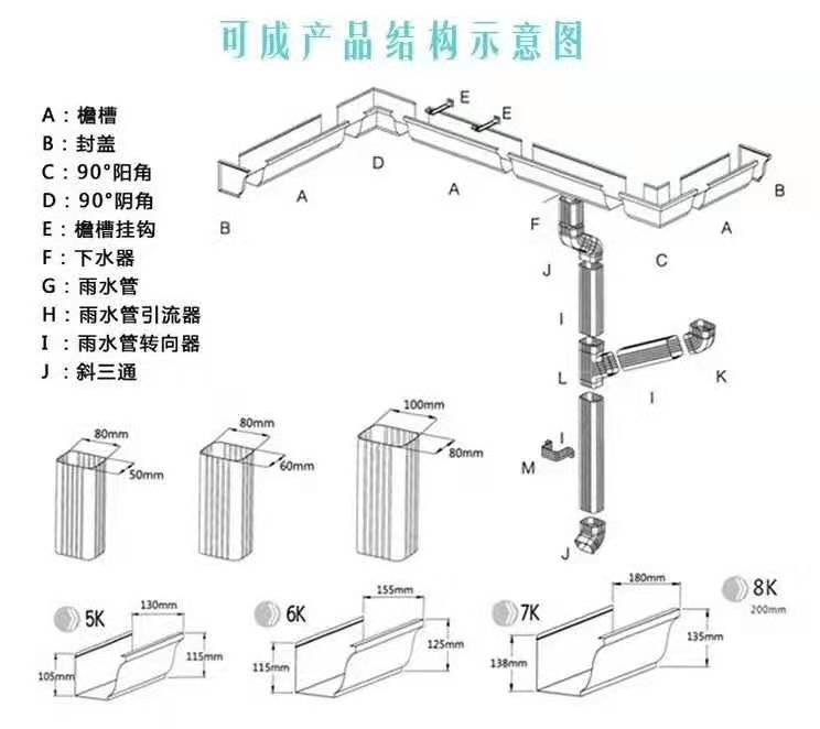 屋檐天溝落水系統廠家保障品質