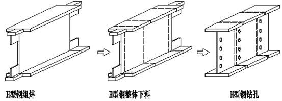 生产:眉山q235b焊接h型钢@厂家